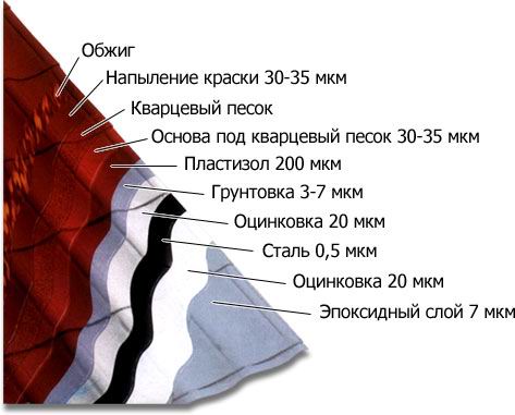 Металлочерепица Мера Систем Mera System