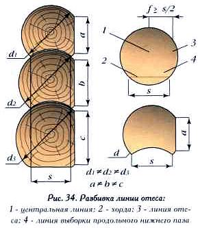 разбивка линии отеса