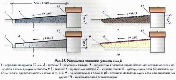 Отмостка