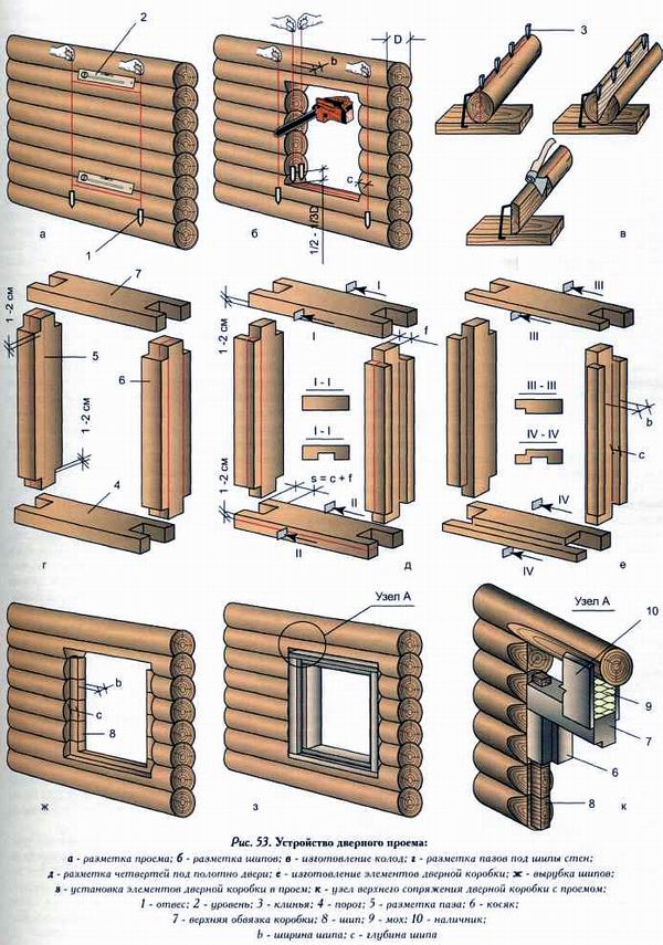 Как сделать проем в бревенчатом доме