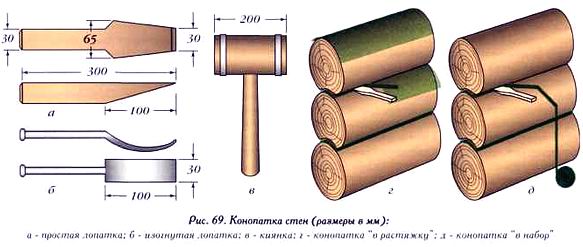 Конопатка сруба