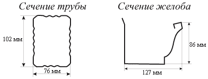 водосток Knudson